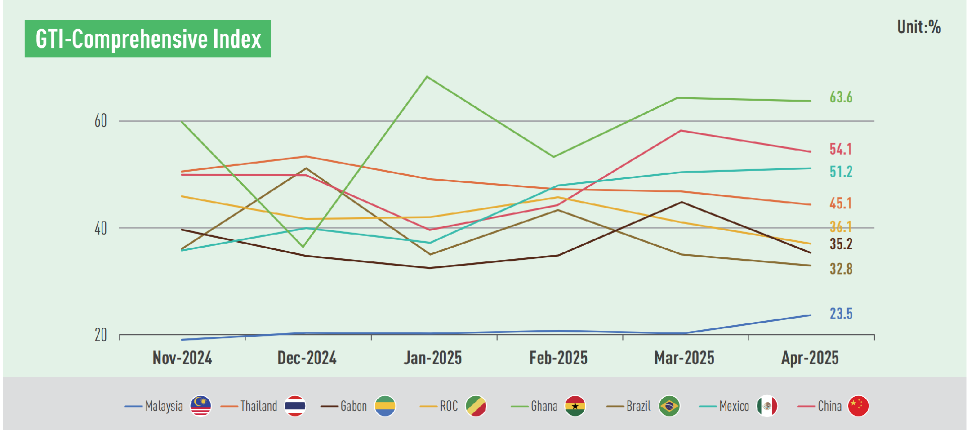 GTI index.png