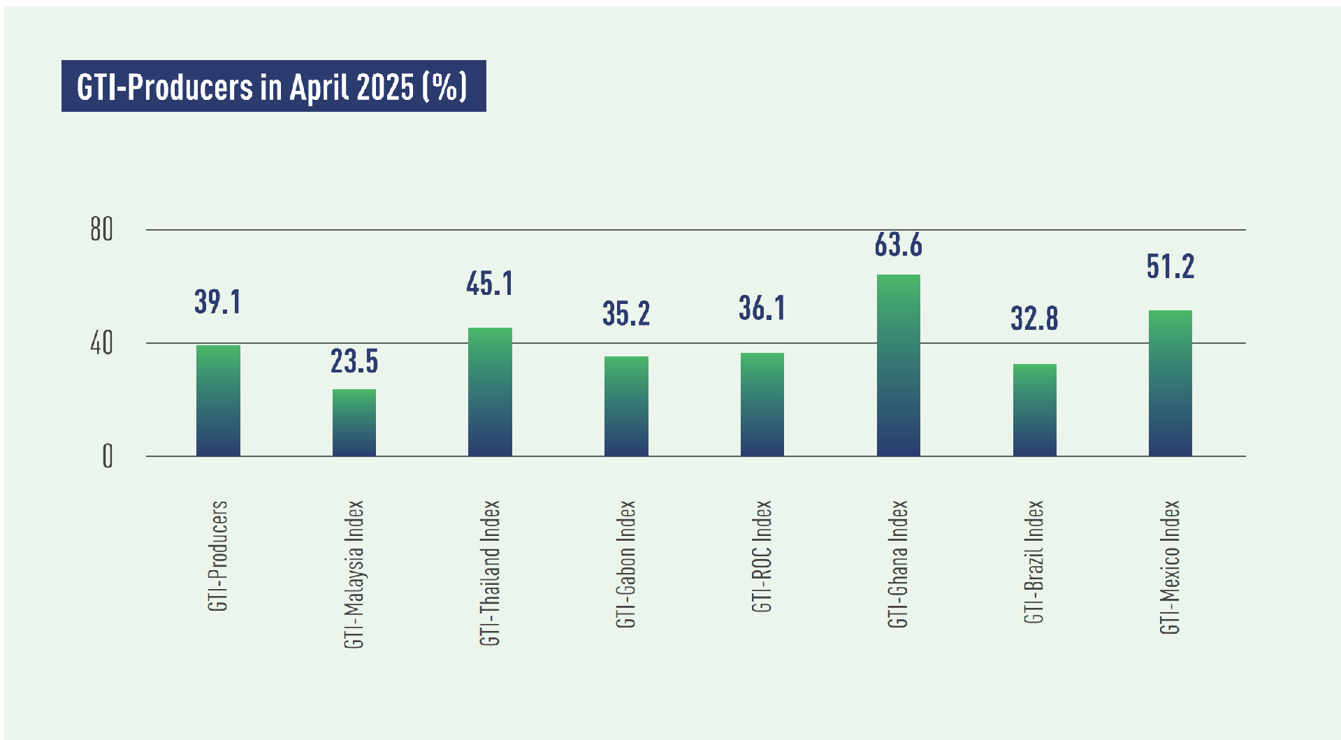 producer index.png
