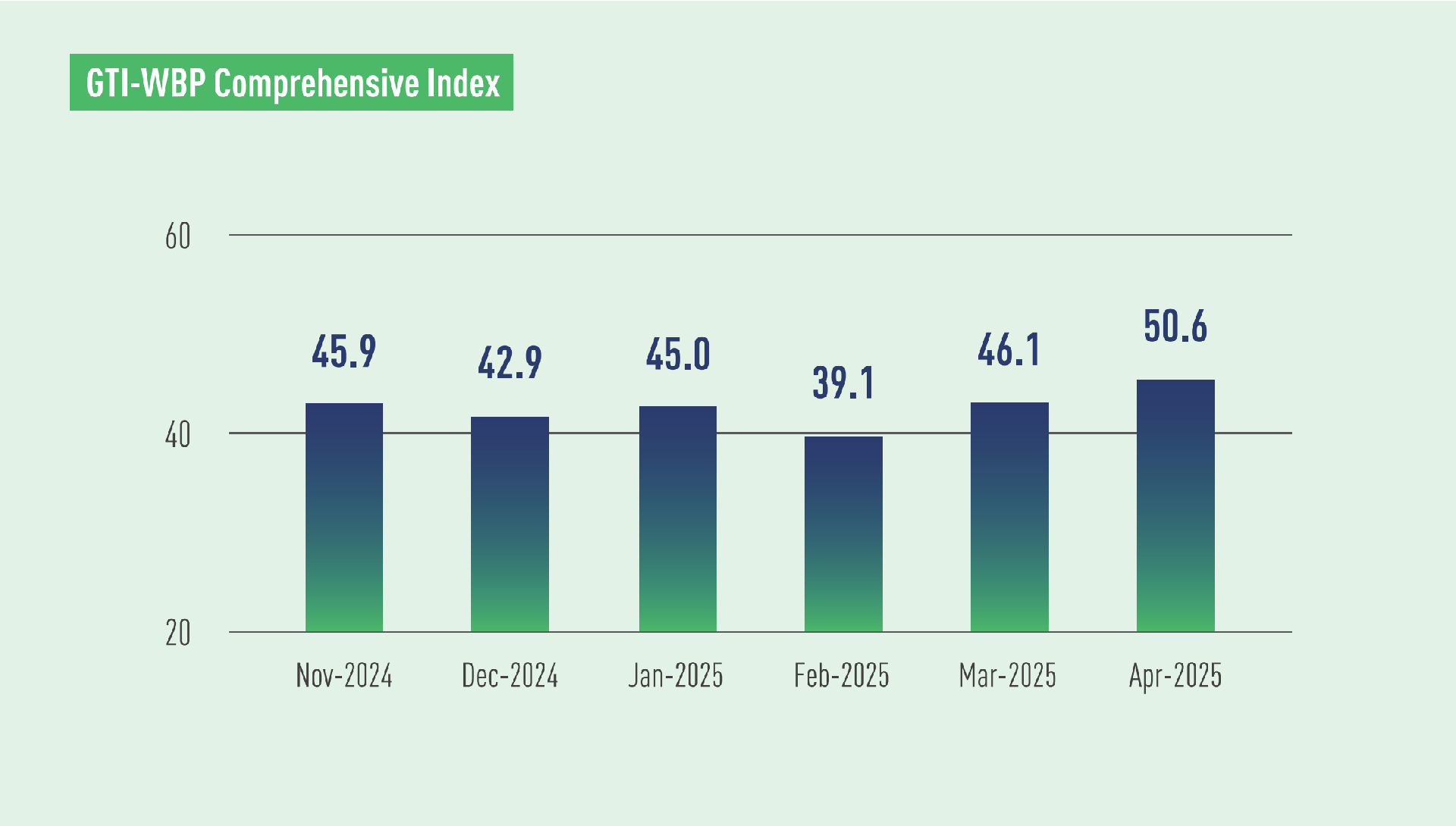 WBP index.png