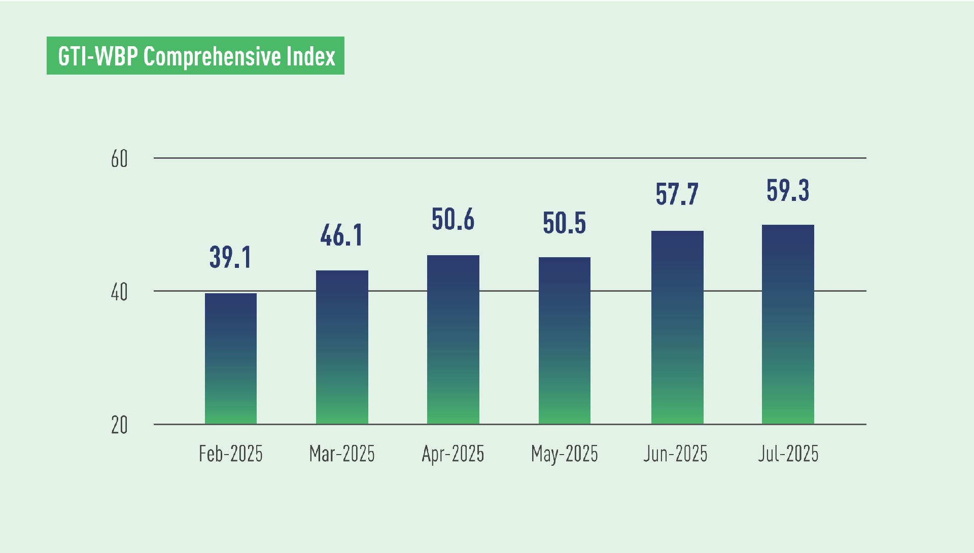 WBP index.png
