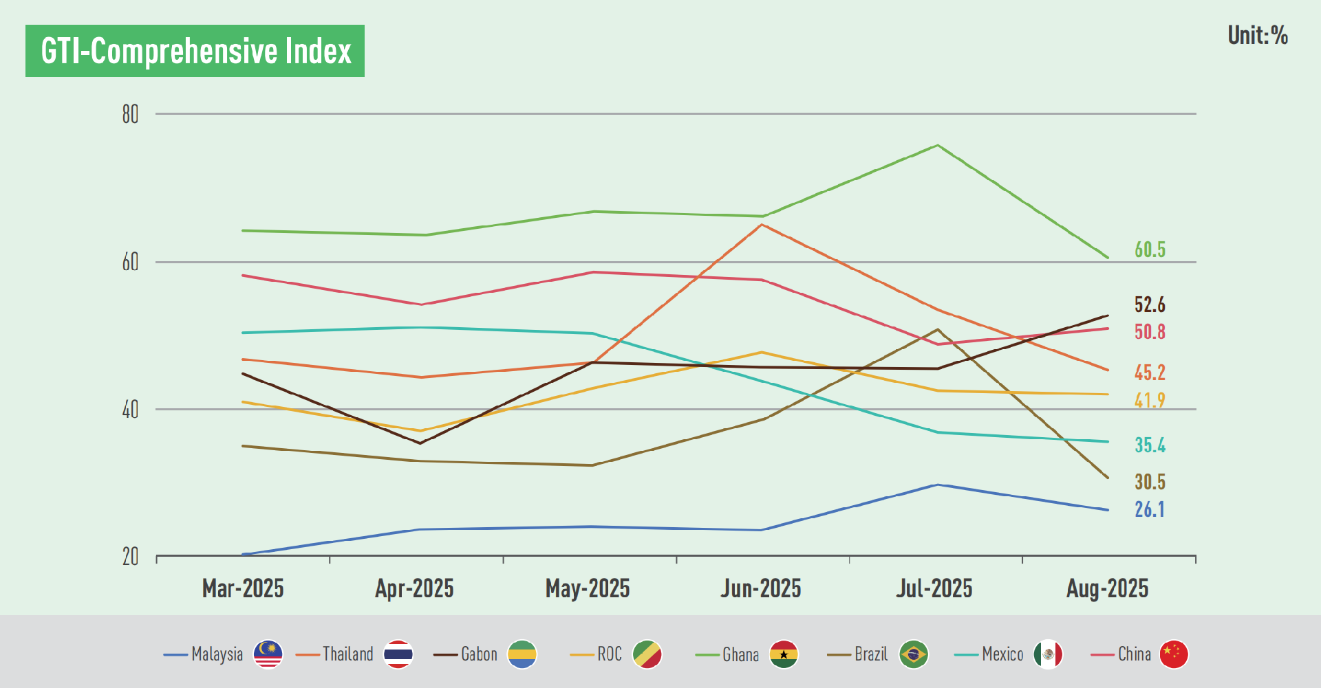 GTI index.png