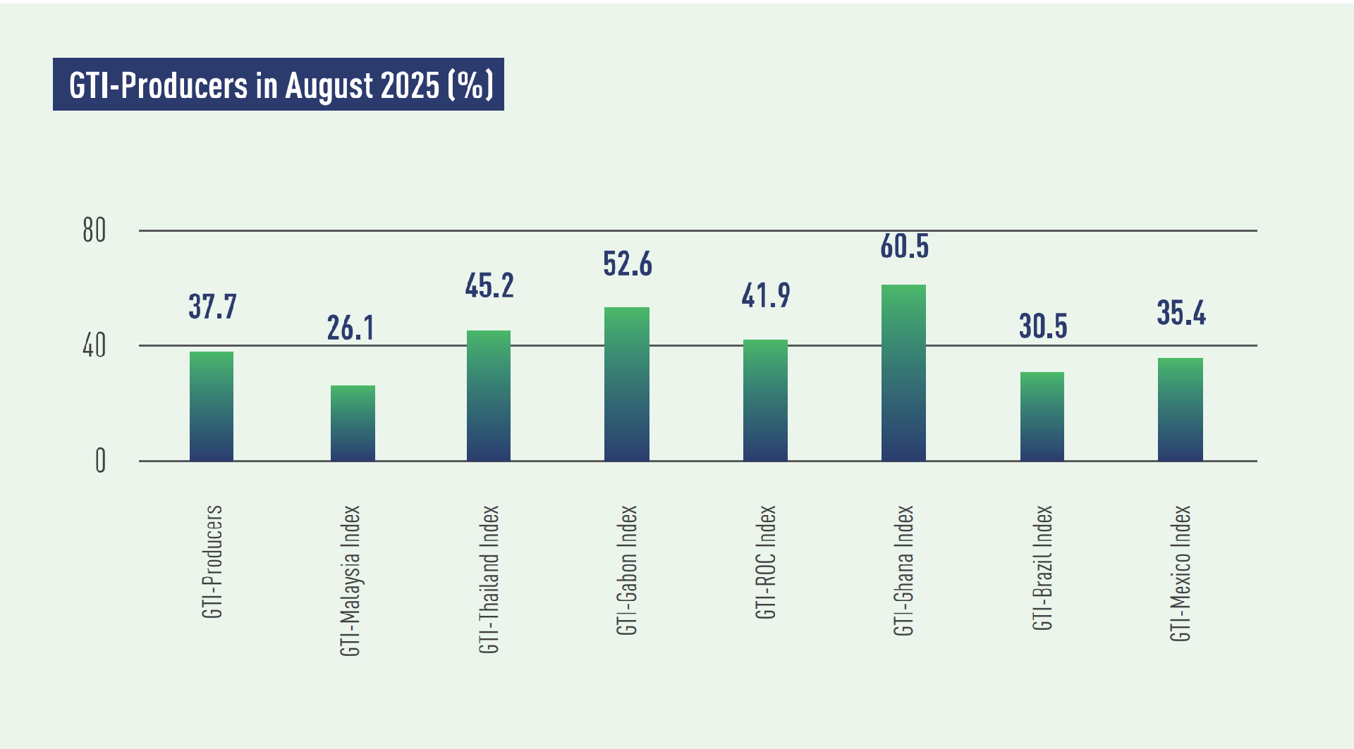 producer index.png