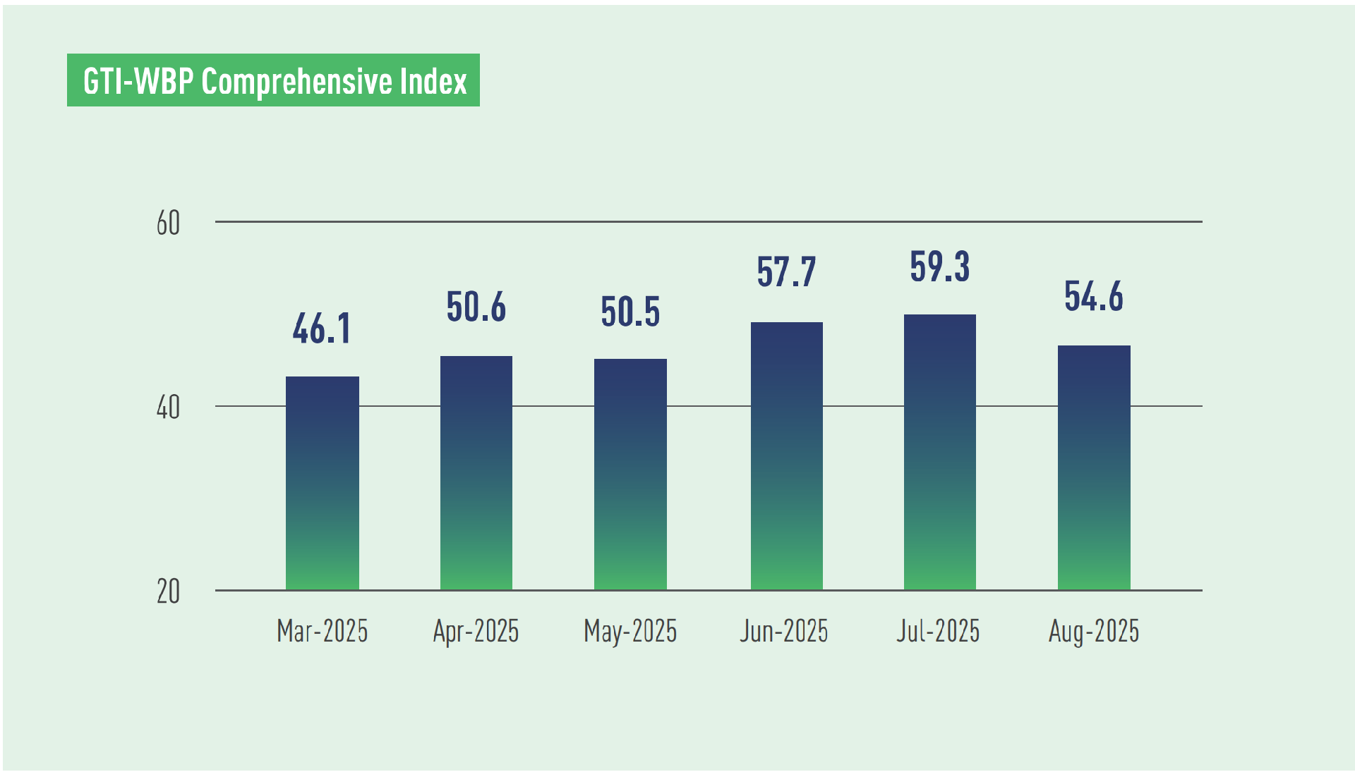 WBP index.png
