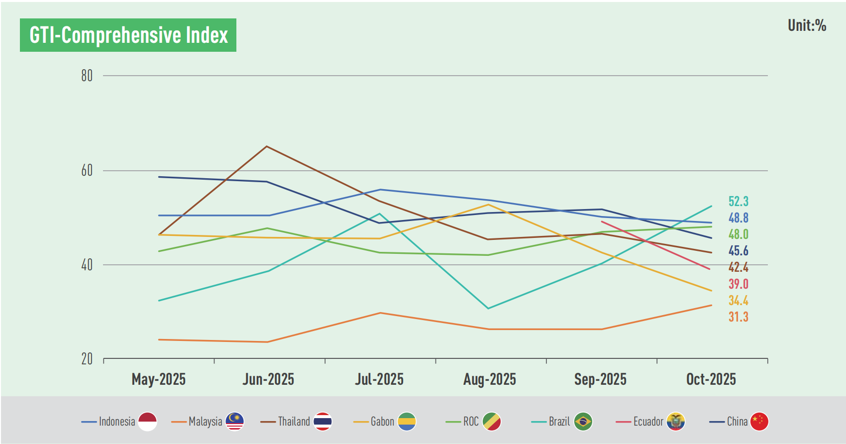 1763515958198728.png GTI index.png
