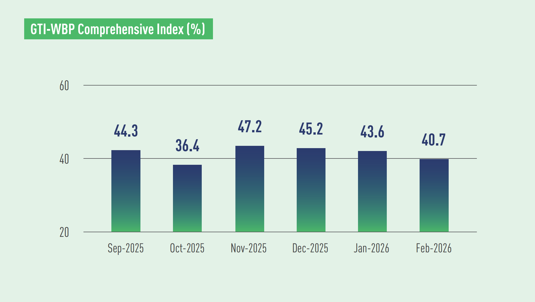 WBP index.png