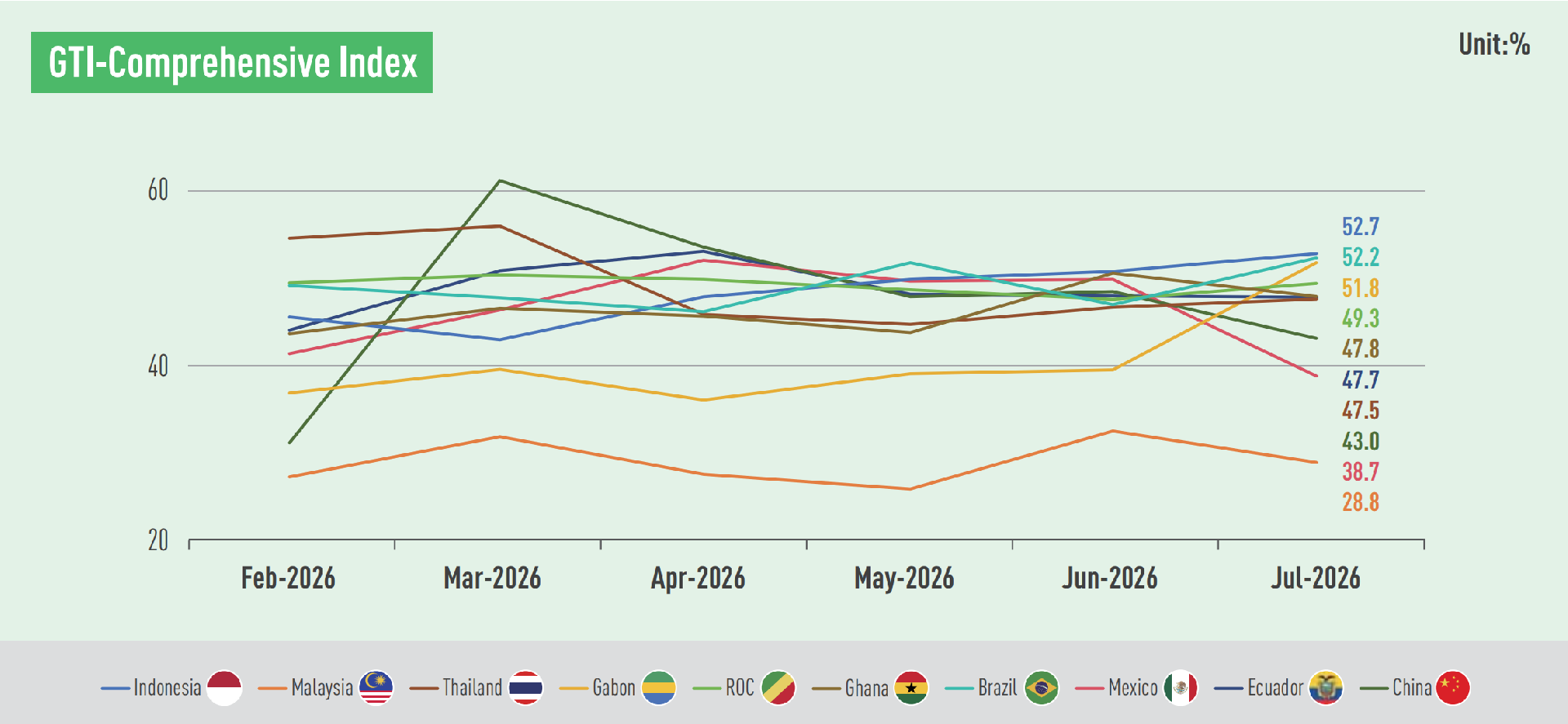 GTI index.png