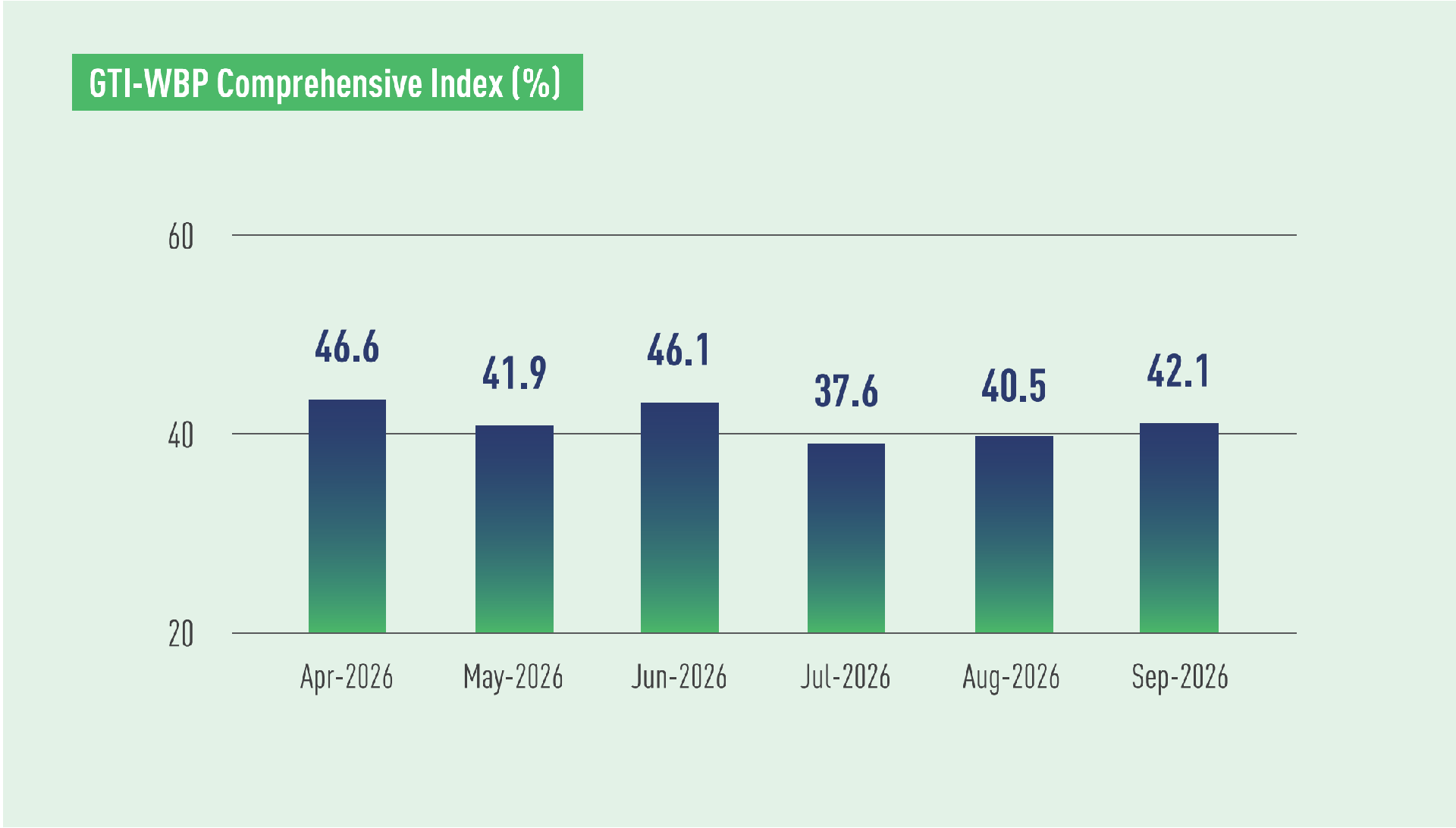 WBP index.png
